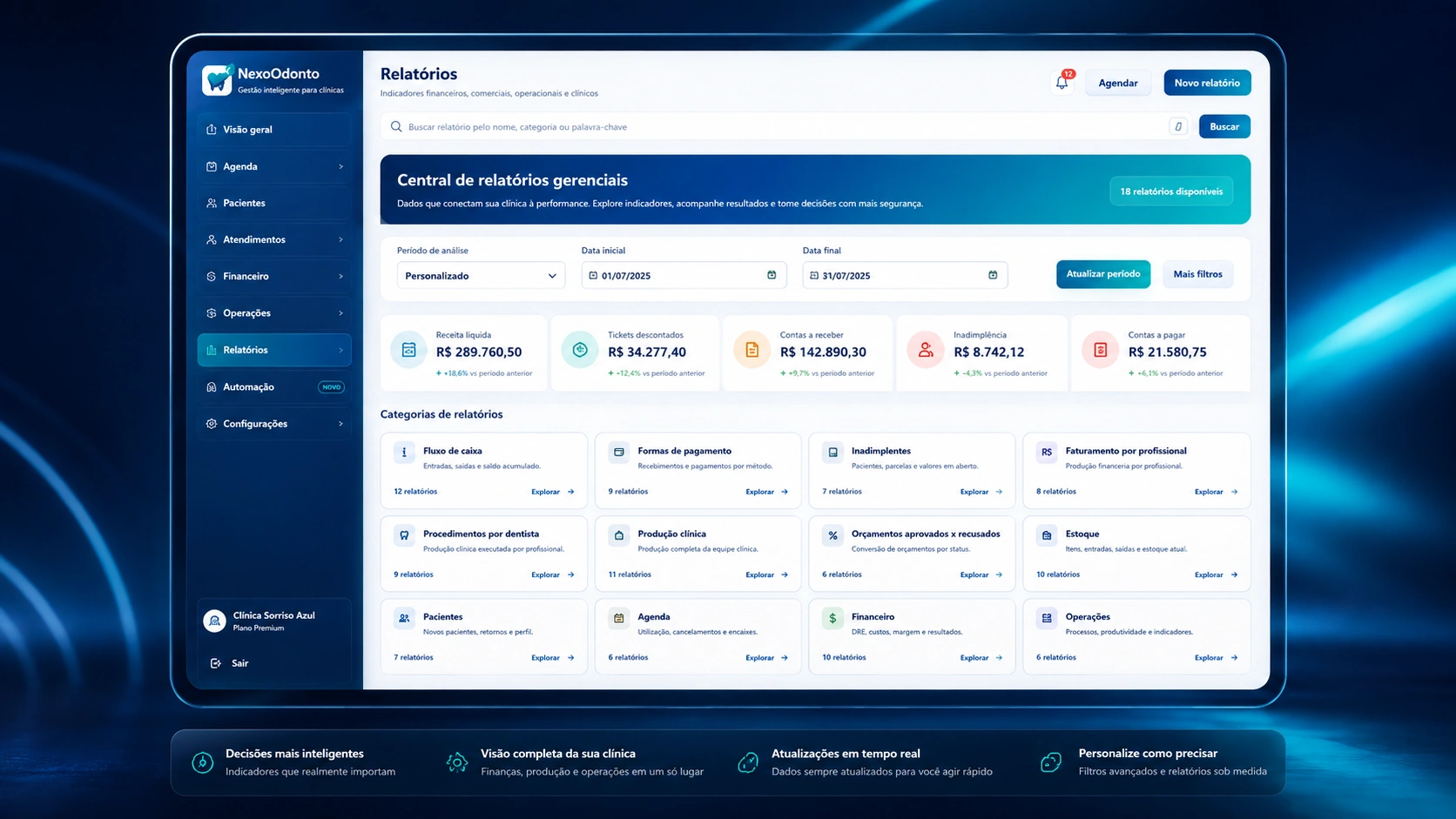 Central demonstrativa de relatórios gerenciais do NexoOdonto com dados fictícios